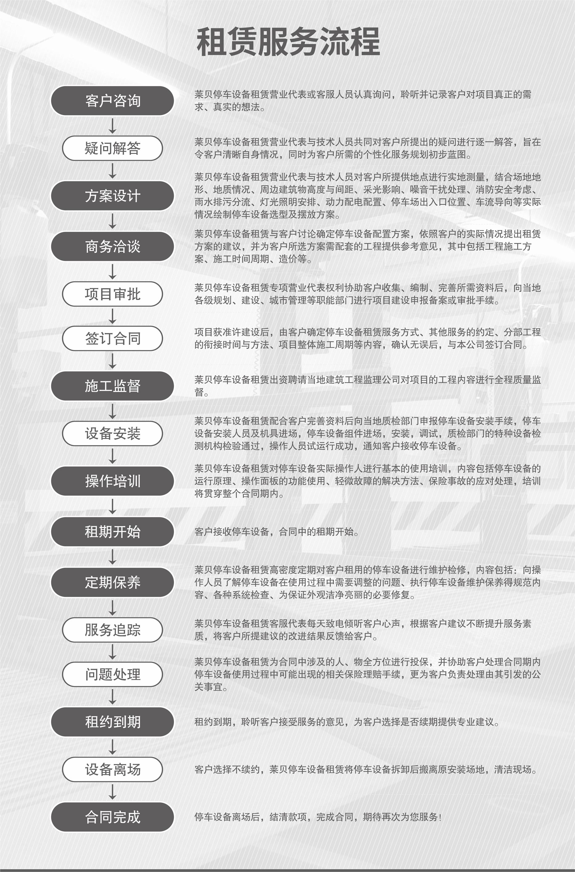 地下室简易类机械立体车库收购服务流程
